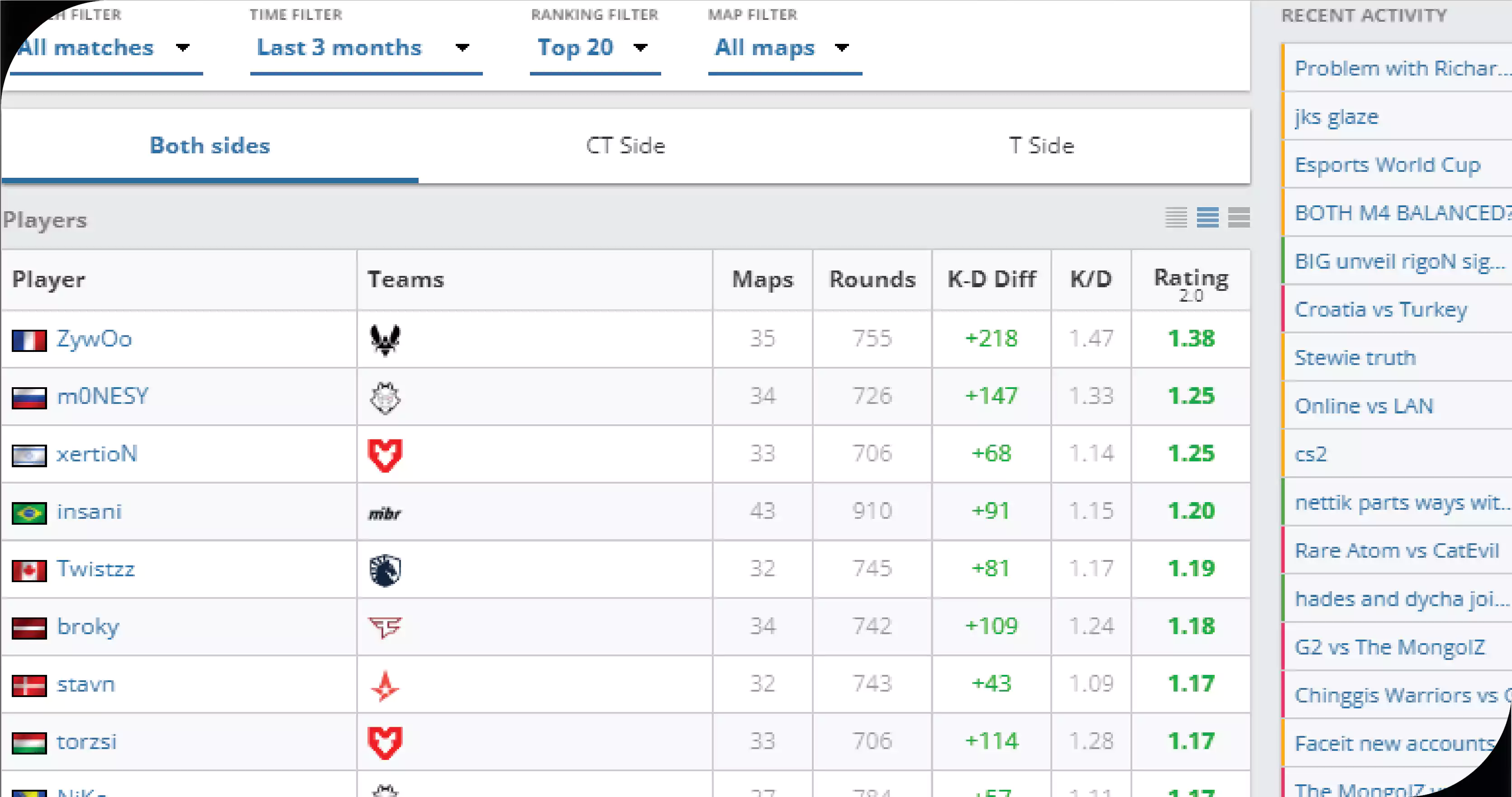 The-Need-for-Extracting-Individual-Match-Stats